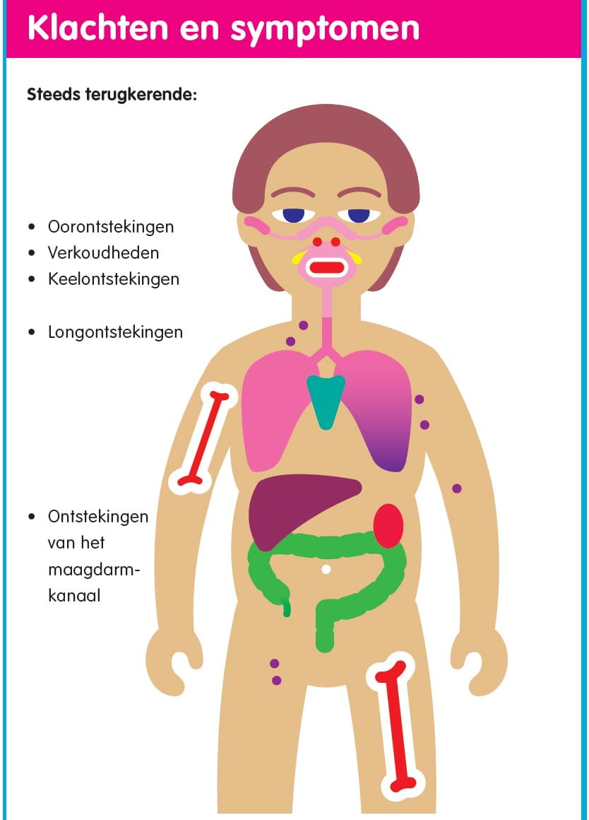 Klachten en symptomen